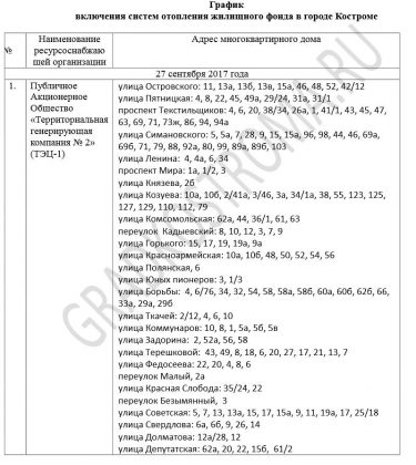Отопительный сезон в Костроме начнется 25 сентября