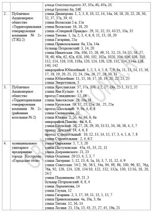Отопительный сезон в Костроме начнется 25 сентября