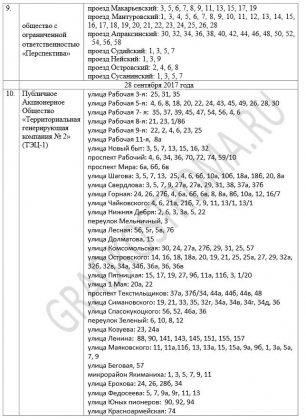 Отопительный сезон в Костроме начнется 25 сентября