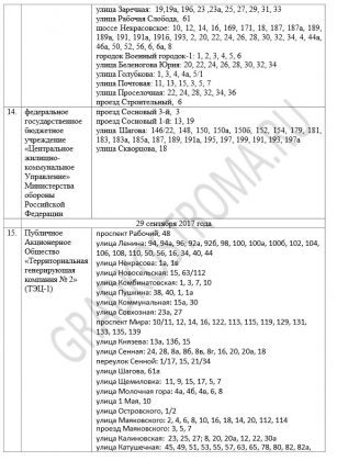Отопительный сезон в Костроме начнется 25 сентября