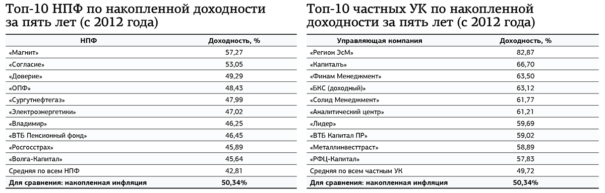 накопления