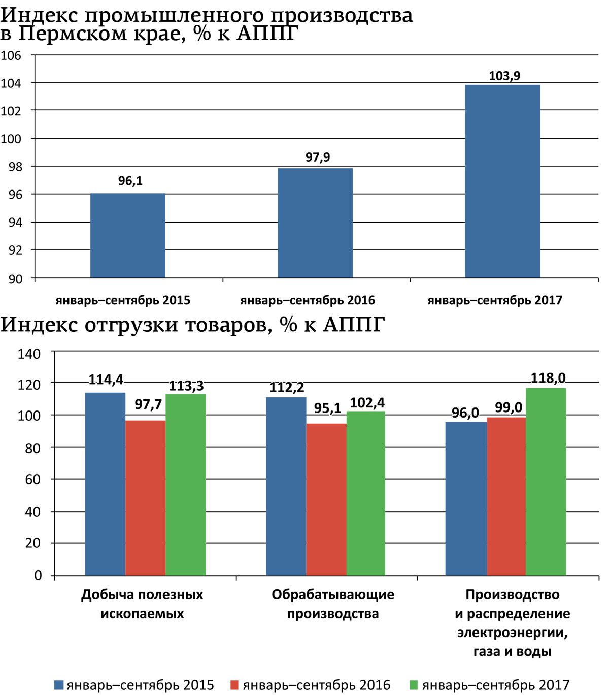 cтатитсика