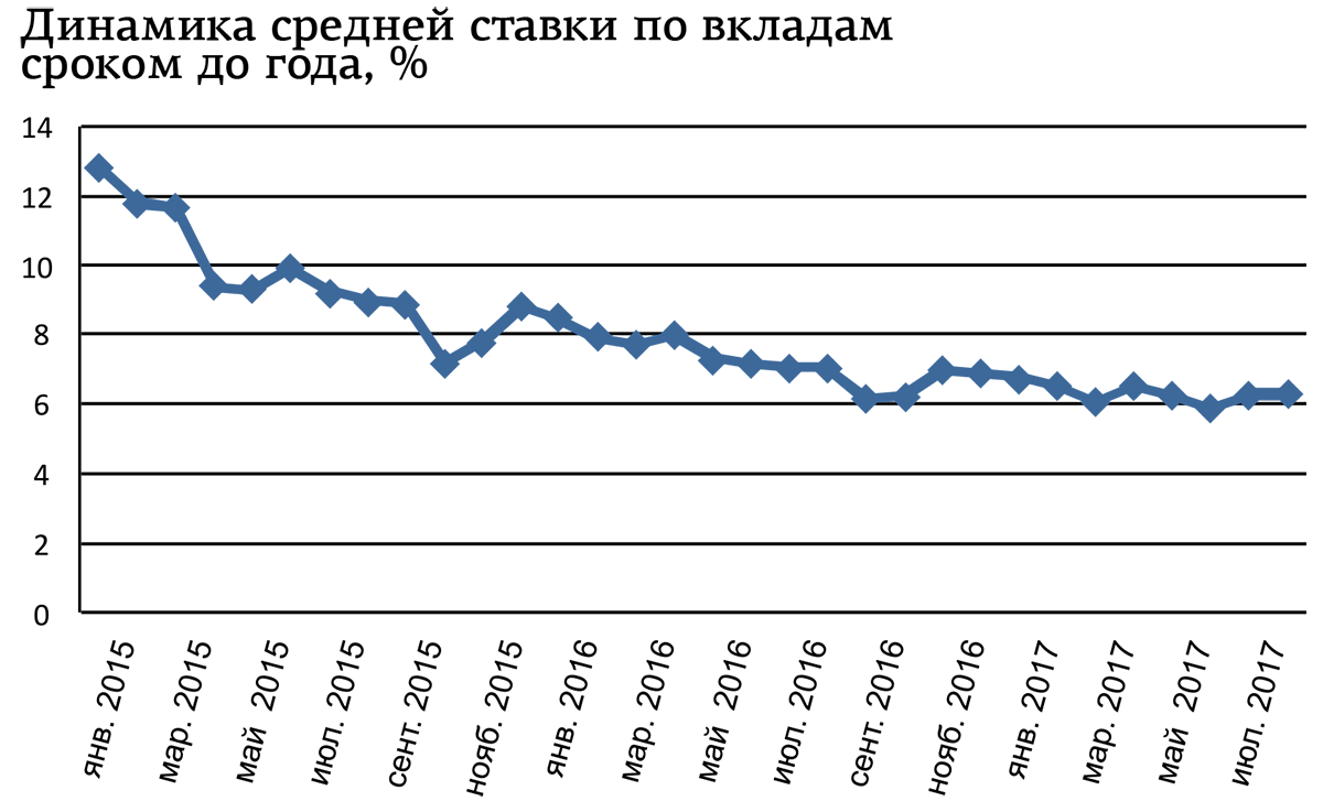 Динамика