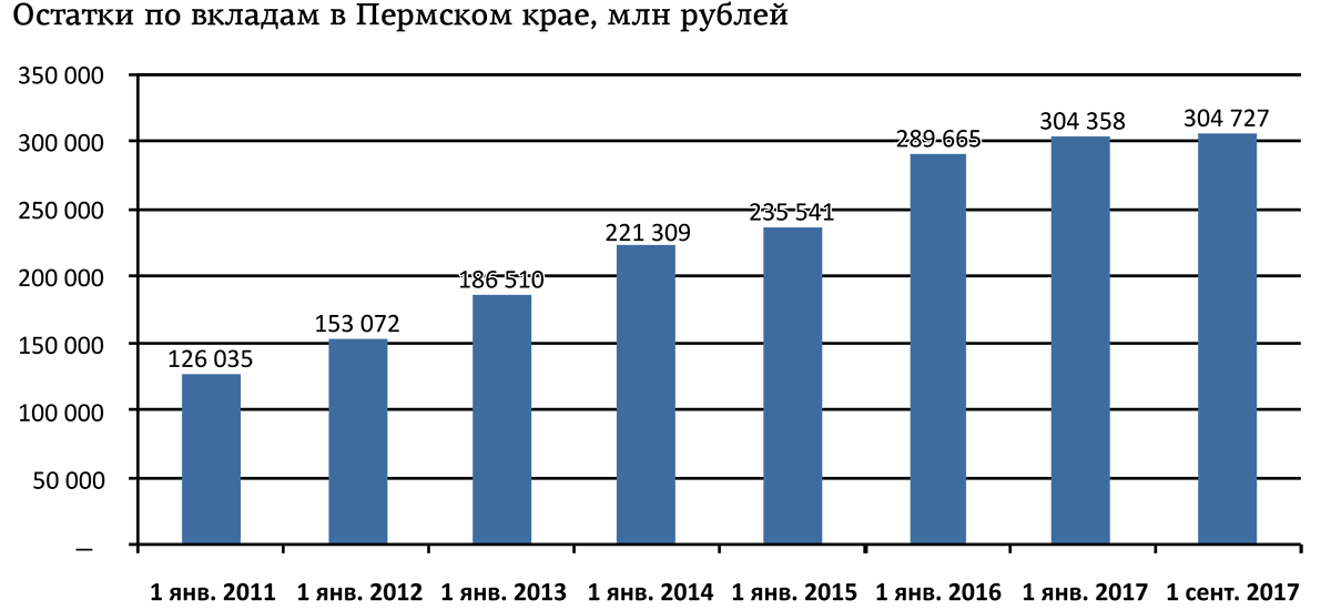 остатки