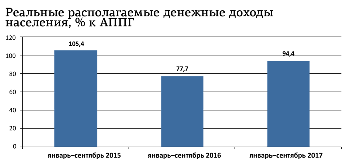 статистика