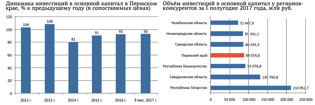 динамика