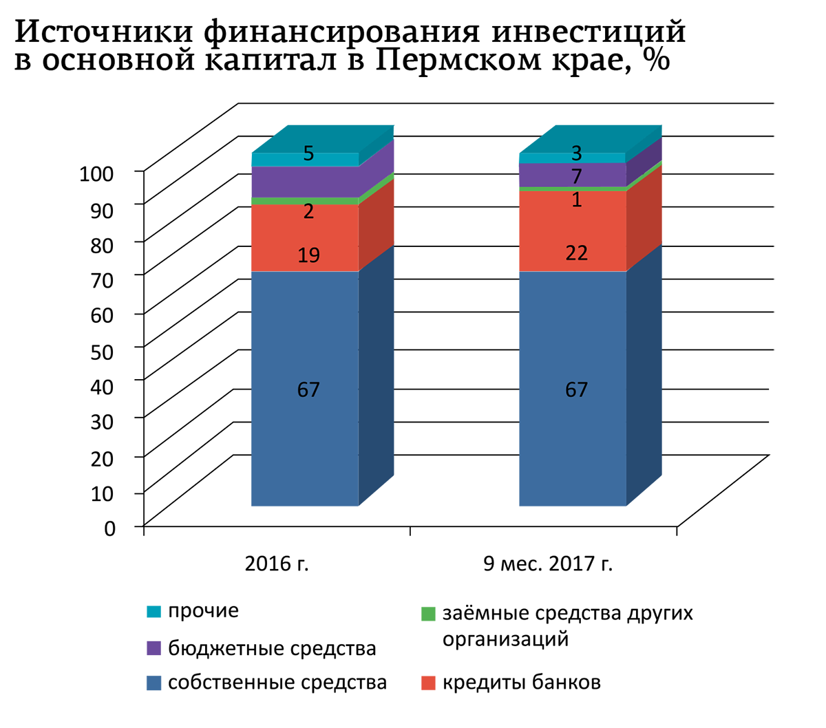 источники