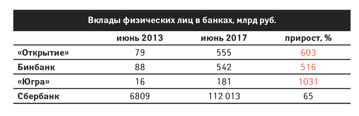 вклады