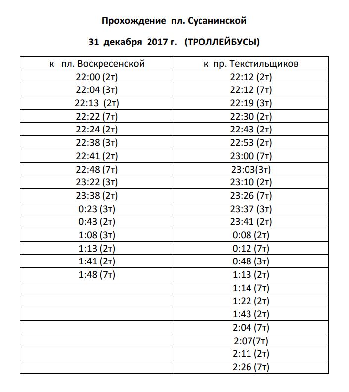 Общественный транспорт в Костроме в новогоднюю ночь будет работать до 4.00ч. Общественный транспорт в Костроме в новогоднюю ночь будет работать до 4.00ч.